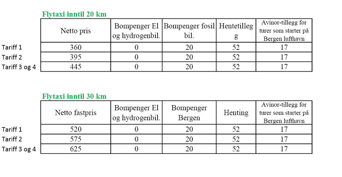 Flytaxipriser Bergen 1.10.2018_med Avinortillegg.png